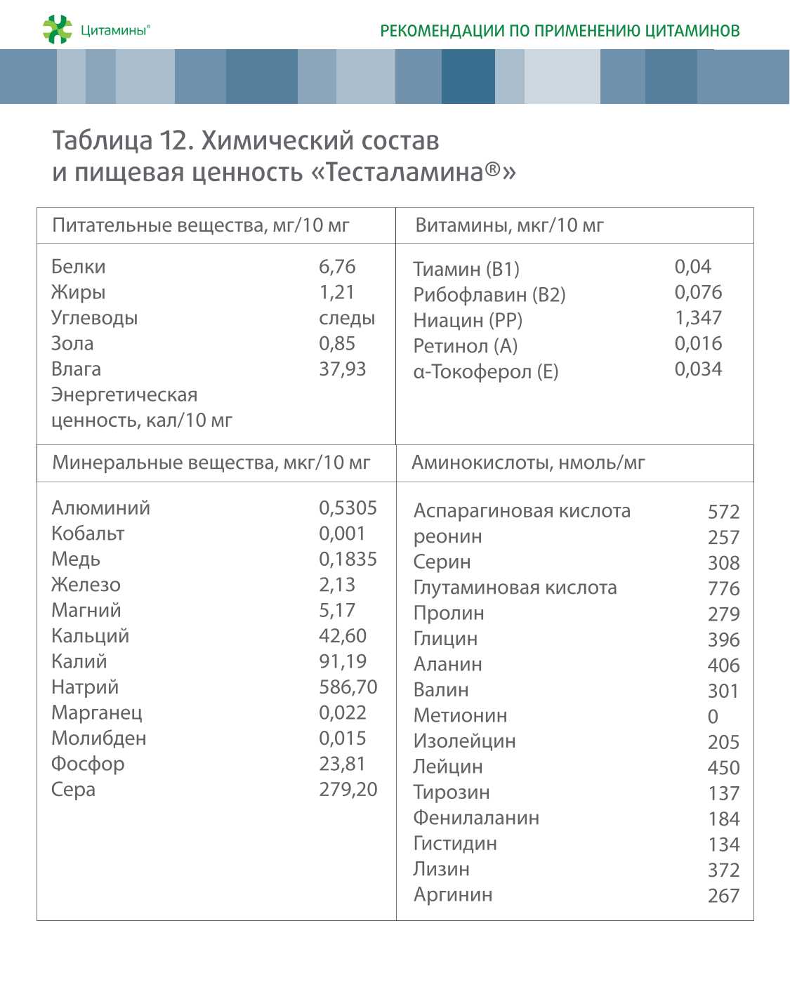 Тесталамин Классик - фото слайдера № 3